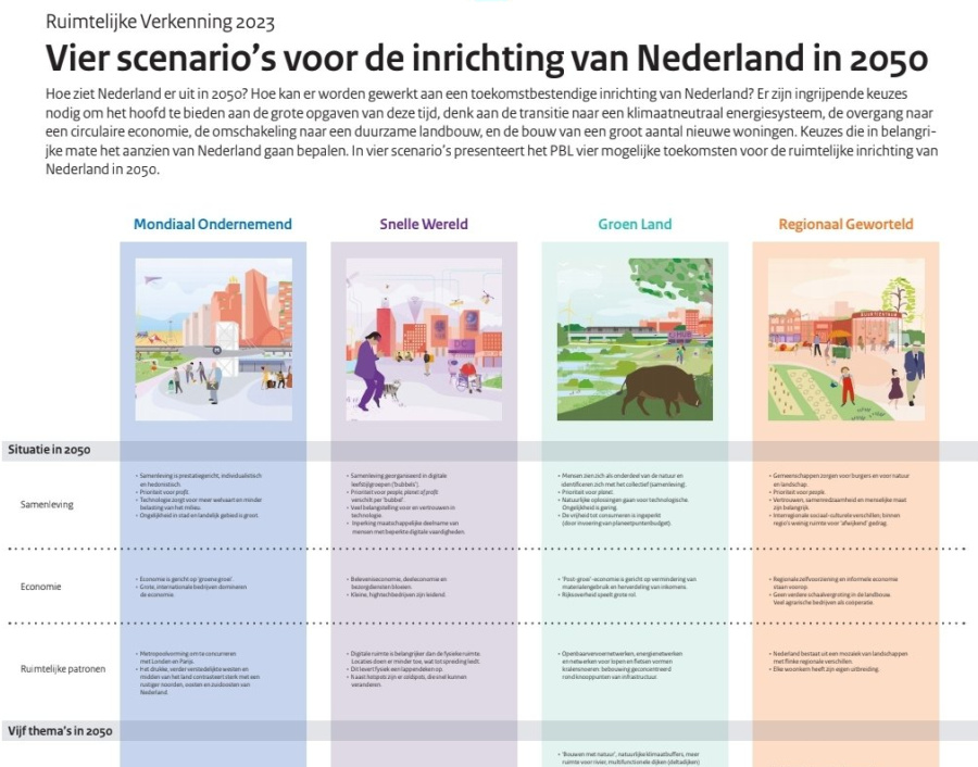 Het gezicht van Nederland in 2050 …